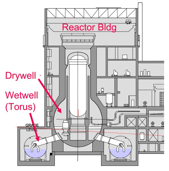TI 2515 193 HCVS and SAWM Inspection
