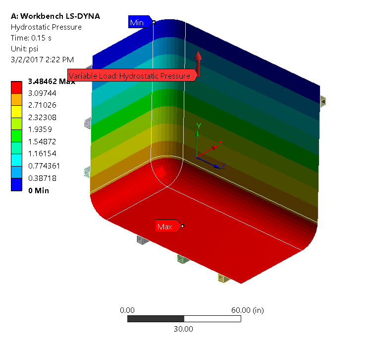 Quarter Symmetric Model: HDPE Tank Hydrostatic Pressure Application (psi)